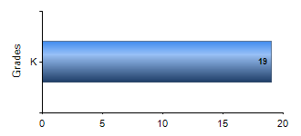 Chart1