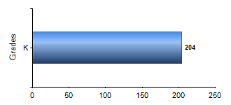 Chart1