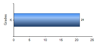 Chart1