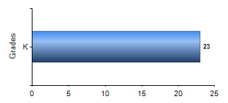 Chart1