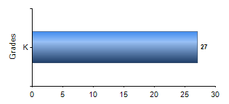 Chart1