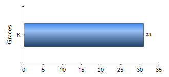 Chart1
