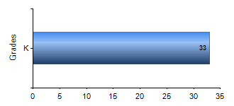 Chart1