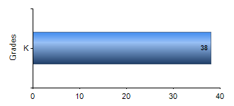 Chart1