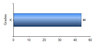 Chart1
