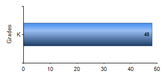 Chart1