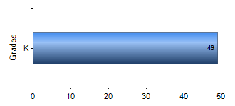 Chart1