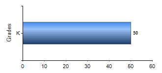 Chart1