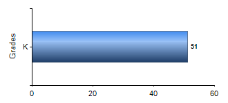 Chart1