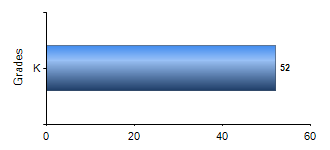 Chart1