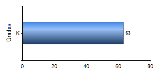 Chart1
