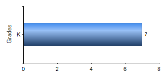 Chart1
