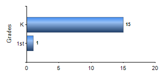 Chart1