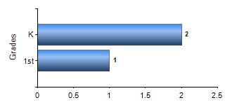 Chart1