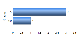 Chart1