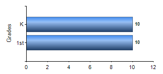 Chart1