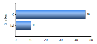 Chart1