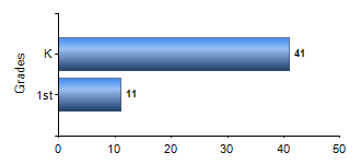 Chart1