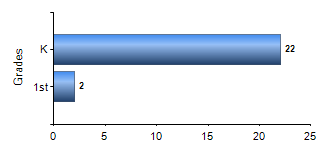 Chart1