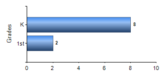 Chart1