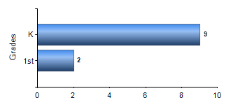 Chart1