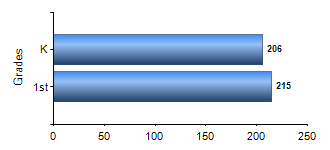 Chart1