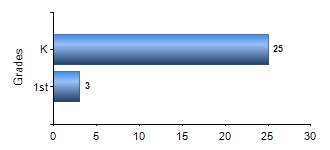 Chart1