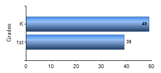 Chart1