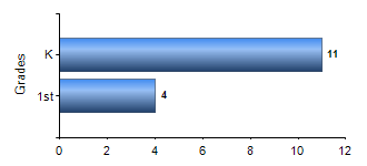 Chart1
