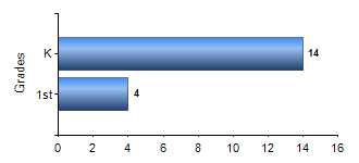 Chart1