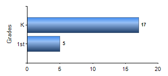 Chart1