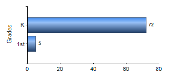 Chart1