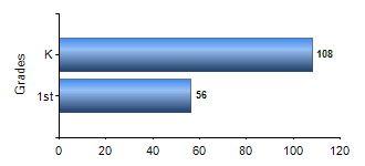 Chart1