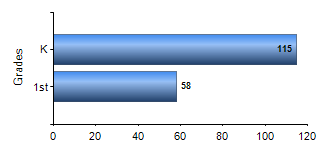 Chart1