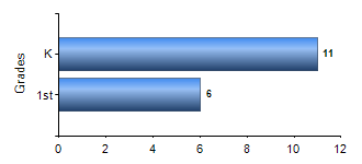 Chart1