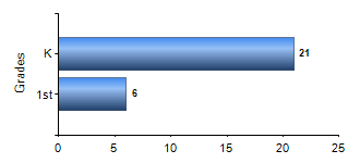Chart1