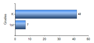 Chart1
