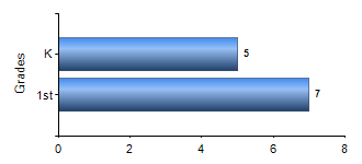 Chart1