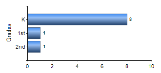 Chart1