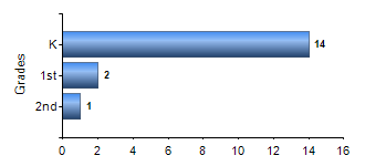 Chart1