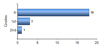 Chart1