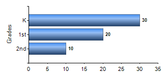 Chart1