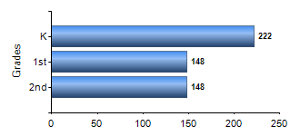Chart1