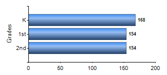 Chart1