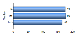 Chart1
