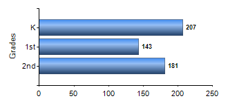 Chart1