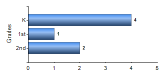 Chart1