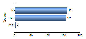 Chart1