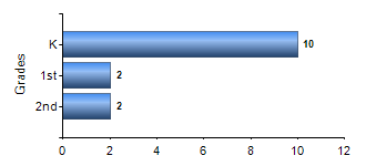 Chart1