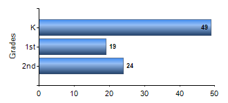 Chart1